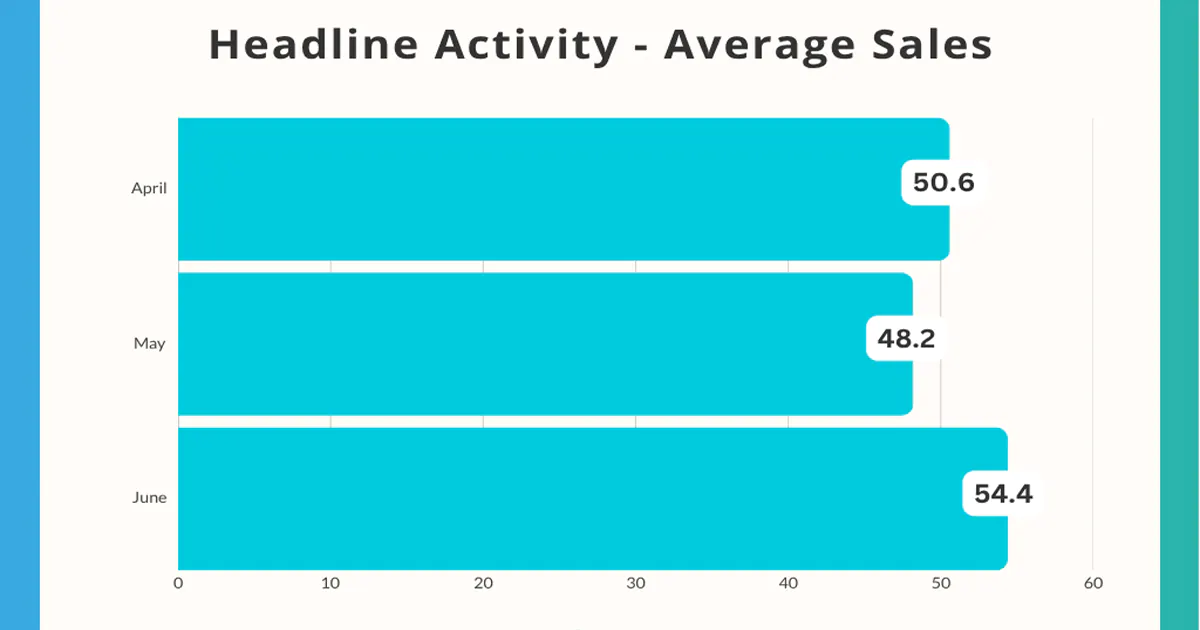 Business Pilot Barometer Report